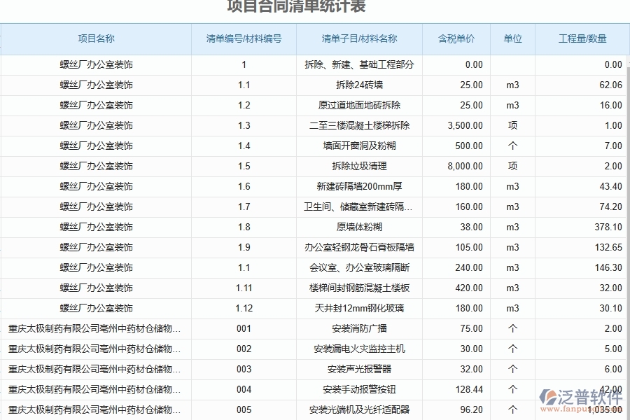 泛普軟件-市政工程項(xiàng)目管理系統(tǒng)在項(xiàng)目合同清單統(tǒng)計(jì)表中的價(jià)值