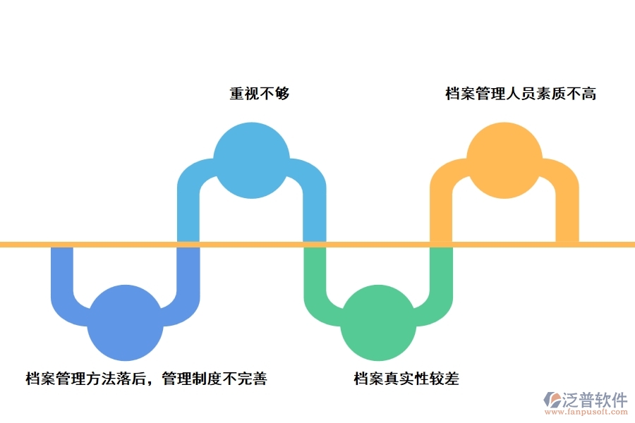 建設(shè)項(xiàng)目檔案管理中存在的問題