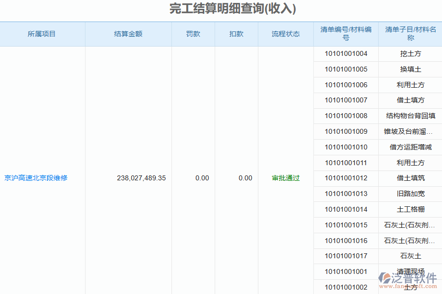 泛普軟件的電力工程企業(yè)管理系統竣工結算管理亮點