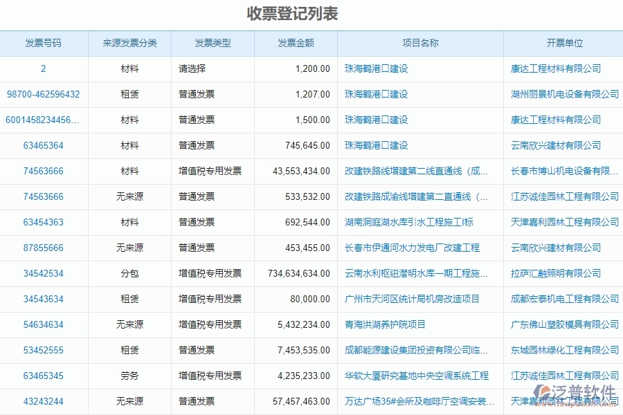 電力工程企業(yè)收票登記的技術優(yōu)勢