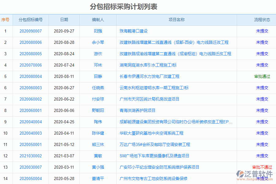 泛普安裝工程企業(yè)管理系統(tǒng)中招標(biāo)計劃管理的價值