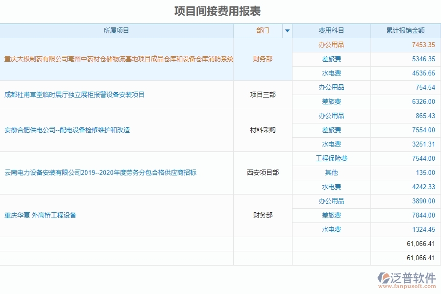 泛普軟件-設(shè)備安裝工程企業(yè)管理系統(tǒng)中項(xiàng)目間接費(fèi)用報(bào)表的亮點(diǎn)