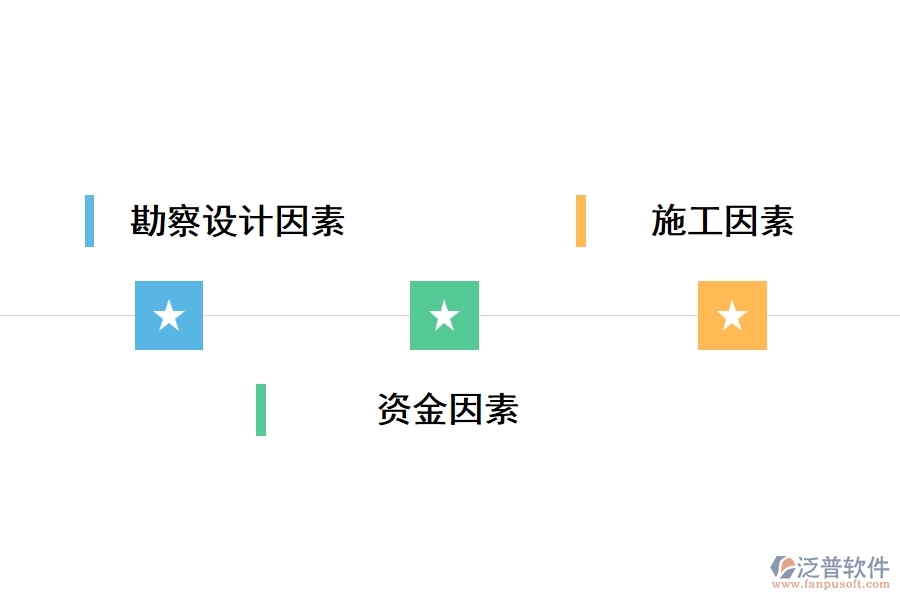 影響燃氣工程進度的不利因素