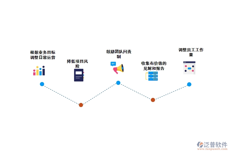 泛普在線工程項(xiàng)目管理軟件有什么優(yōu)勢