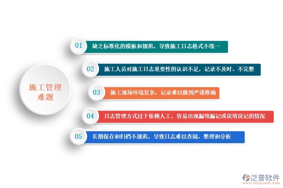 大多數(shù)安裝工程企業(yè)在施工日志管理中的普遍問題