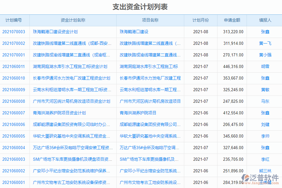 泛普軟件-安裝工程企業(yè)管理系統(tǒng)如何有效加強(qiáng)企業(yè)中的資金計(jì)劃