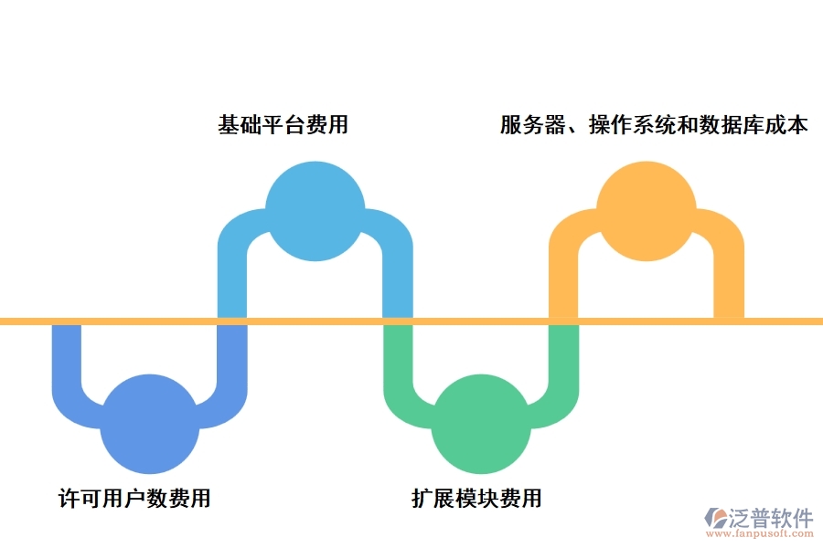 裝飾工程項目管理軟件開發(fā)多少錢