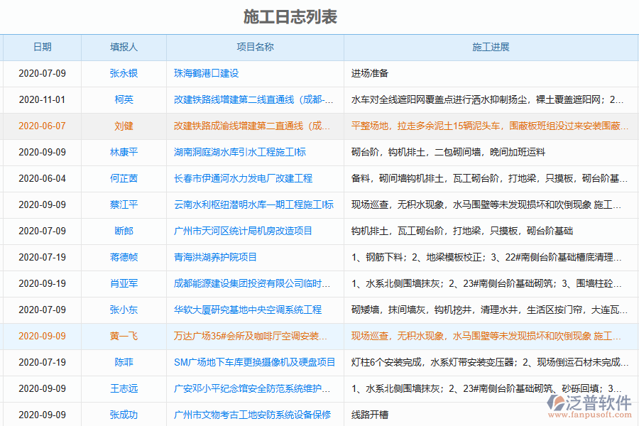 泛普工程施工日志管理軟件的作用