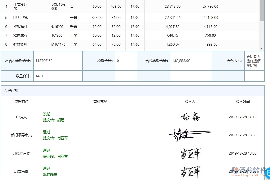 泛普軟件電力工程企業(yè)管理系統(tǒng)中施工材料合同報(bào)表管理模塊功能