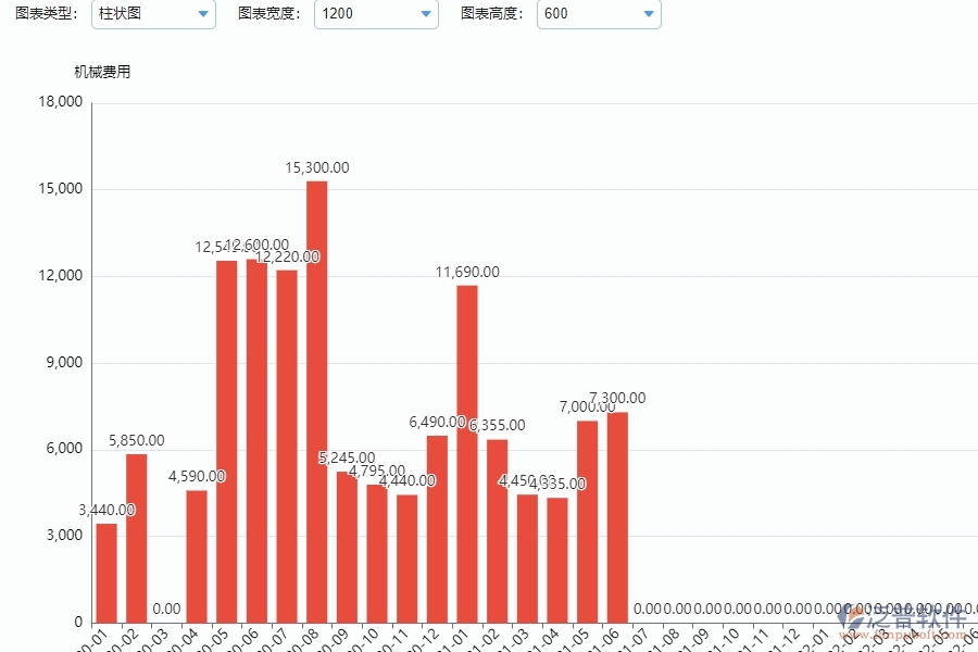 電力工程企業(yè)每月機械費用走勢的框架設(shè)計思路