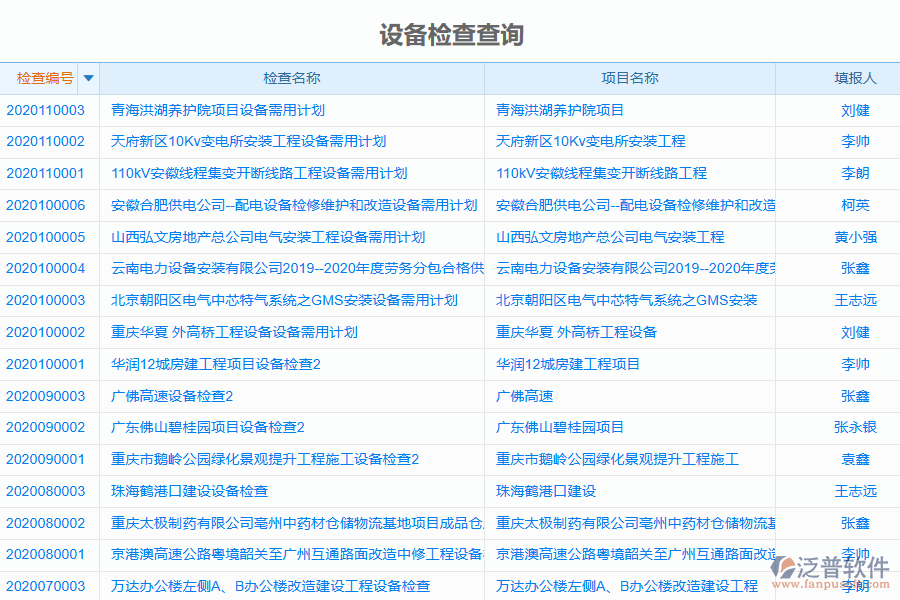 泛普軟件電力工程管理系統(tǒng)中設(shè)備檢查查詢的管控點(diǎn)及作用