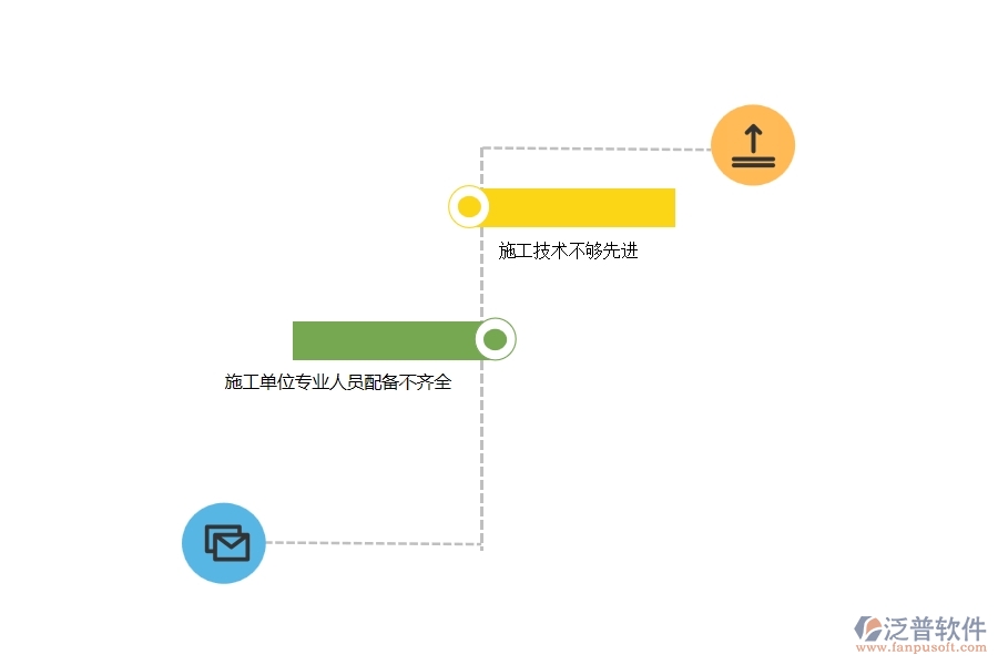 我國(guó)建筑技術(shù)存在的問(wèn)題及對(duì)策建設(shè)項(xiàng)目及發(fā)展建議