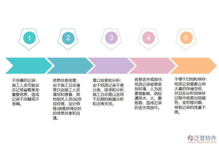 設(shè)備安裝施工日志管理的不足之處