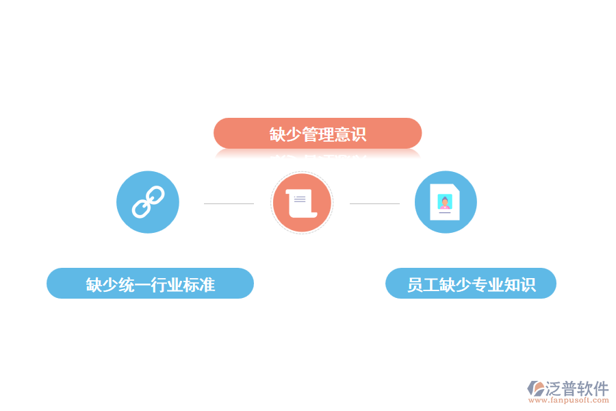 公路工程行業(yè)數(shù)據(jù)管理的不足