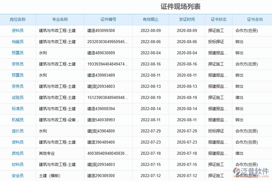 電力工程企業(yè)是否有必要引入證件現(xiàn)場(chǎng)列表管理系統(tǒng)