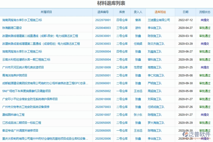 泛普電力工程企業(yè)管理系統(tǒng)中期初庫存的亮點