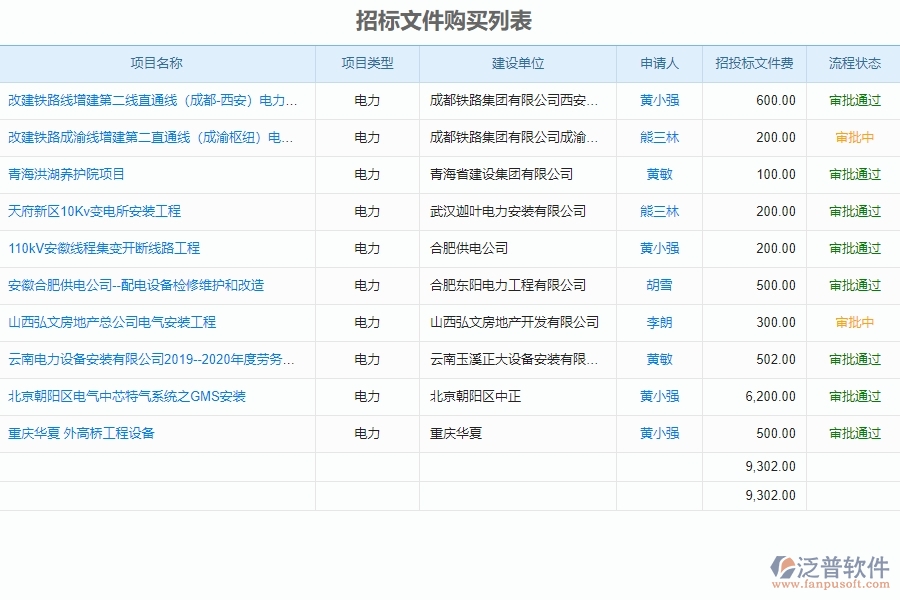 泛普電力工程企業(yè)管理軟件如何有效提高企業(yè)投標(biāo)的管理