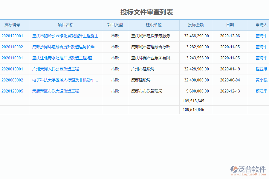 泛普軟件-市政工程企業(yè)管理系統(tǒng)中投標(biāo)文件審查列表的價值