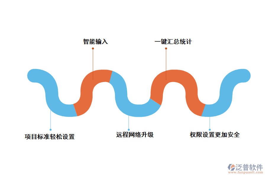 泛普水利水電工程數(shù)據(jù)管理軟件有哪些特殊功能