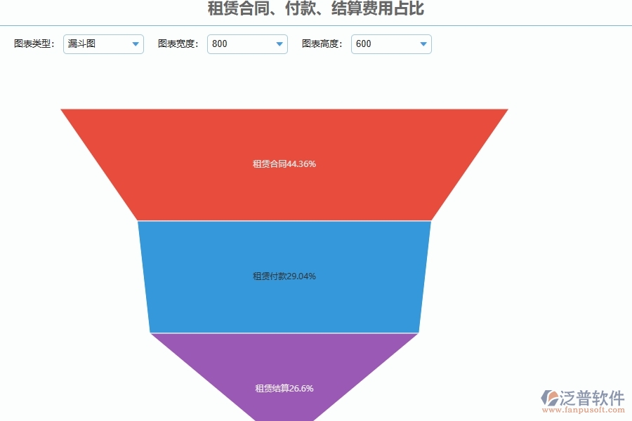 設(shè)備安裝工程項目管理系統(tǒng)在租賃合同報表中的競爭優(yōu)勢