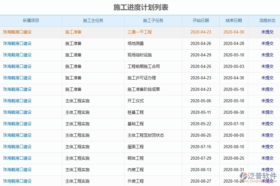 泛普軟件的電力工程項目管理系統(tǒng)在施工進度計劃列表中的作用