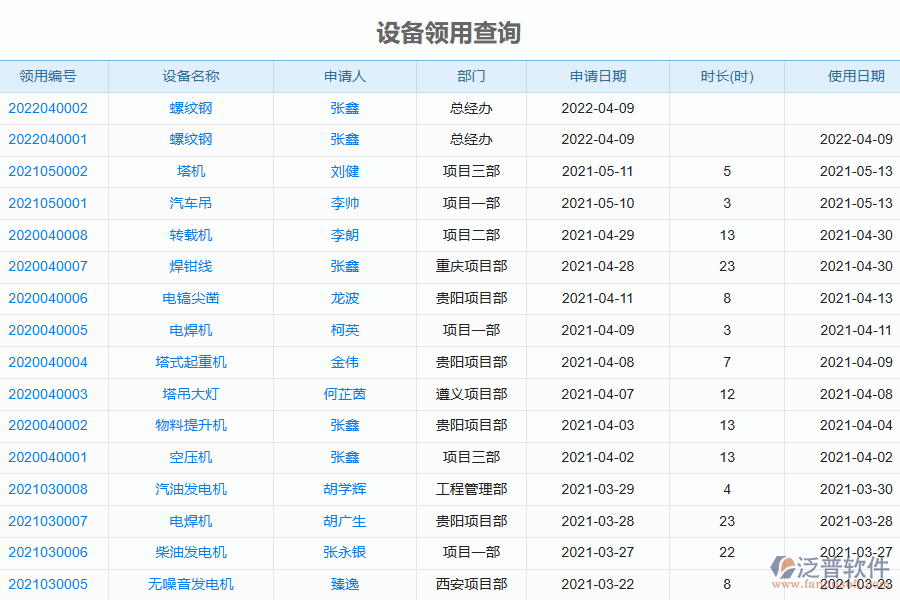 電力工程企業(yè)設(shè)備管理過(guò)程采用報(bào)表的好處