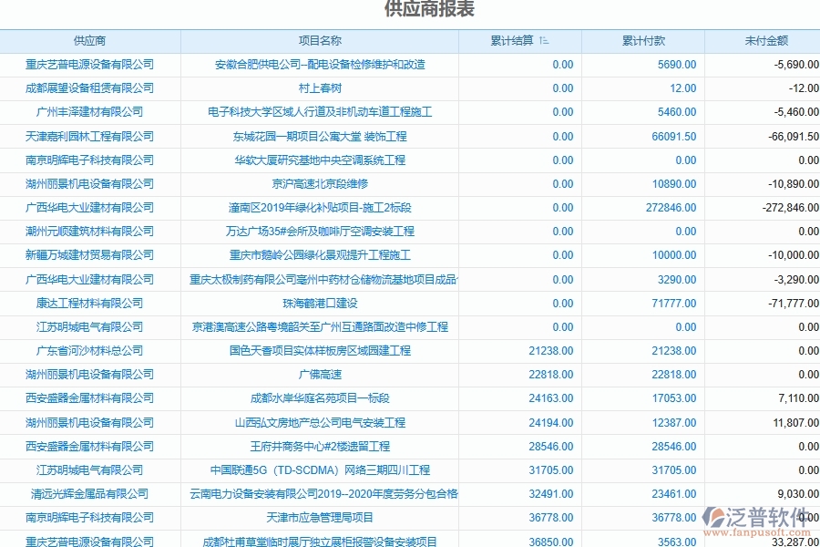 泛普軟件工程電力系統(tǒng)中施工材料供應(yīng)商往來報(bào)表的作用