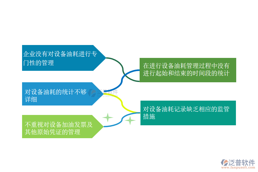 多數(shù)電力工程企業(yè)在設(shè)備油耗管理中常見(jiàn)的問(wèn)題