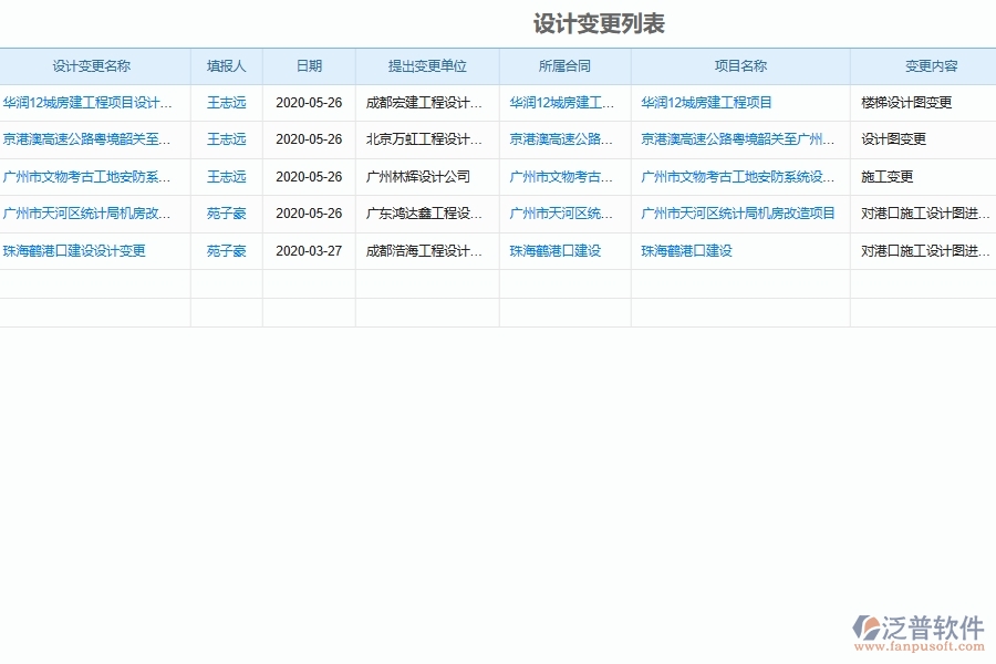 設(shè)備安裝施工方工程設(shè)計(jì)變更管理軟件系統(tǒng)的管控點(diǎn)及作用