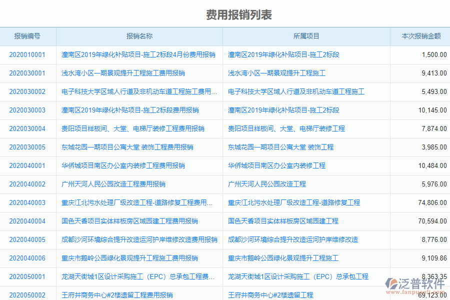 泛普電力工程企業(yè)管理系統(tǒng)中費用報銷明細表的亮點