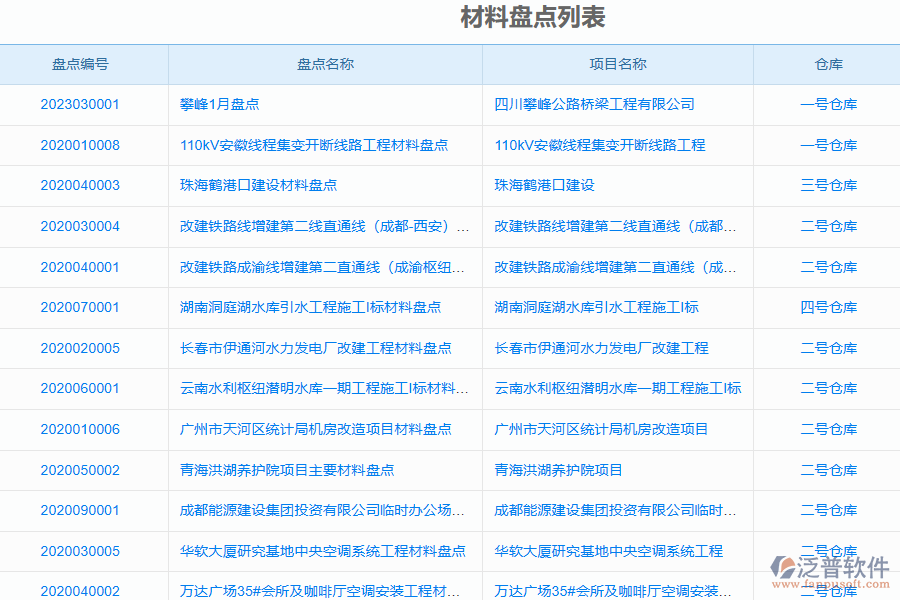 泛普電力工程管理系統(tǒng)中材料盤點列表的價值