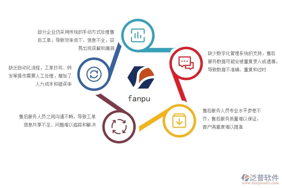 在設備安裝工程企業(yè)管理中售后工單方面存在的缺陷