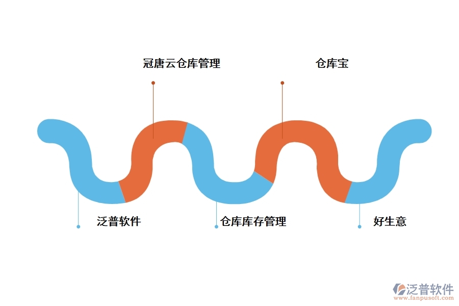 工程入庫和出庫的管理軟件有哪些