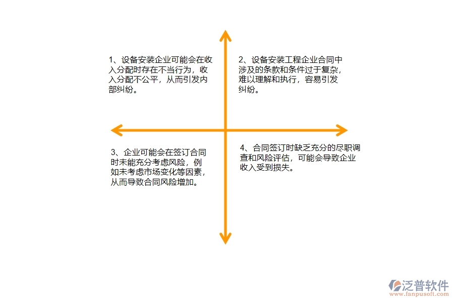 在安裝企業(yè)收入合同過(guò)程中可能存在的問(wèn)題有哪些