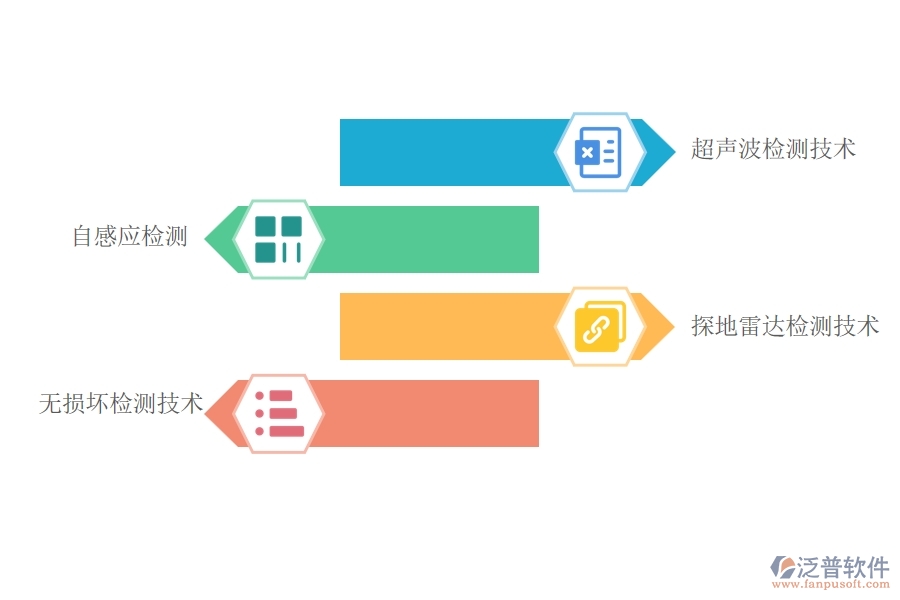 道路橋梁檢測技術的實際應用