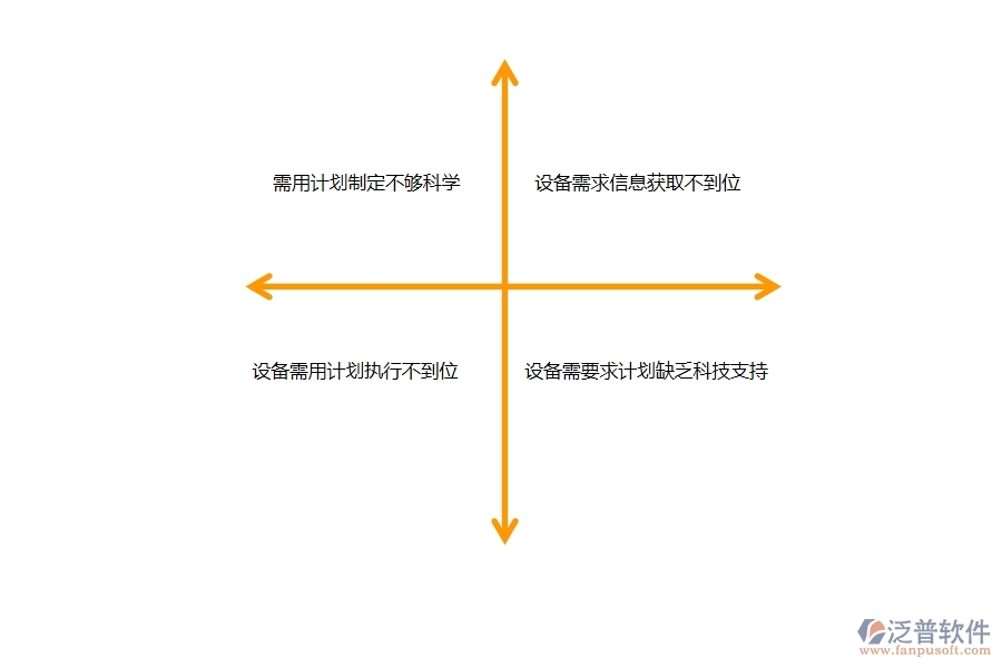 在設(shè)備安裝工程企業(yè)中設(shè)備需用計劃常見的問題