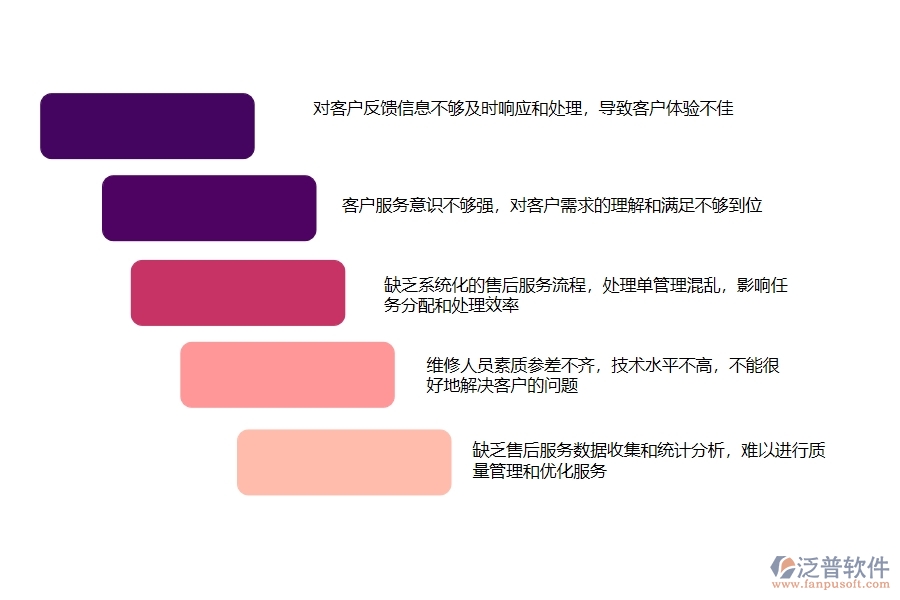 多數(shù)設(shè)備安裝工程企業(yè)在售后處理單中存在的問題