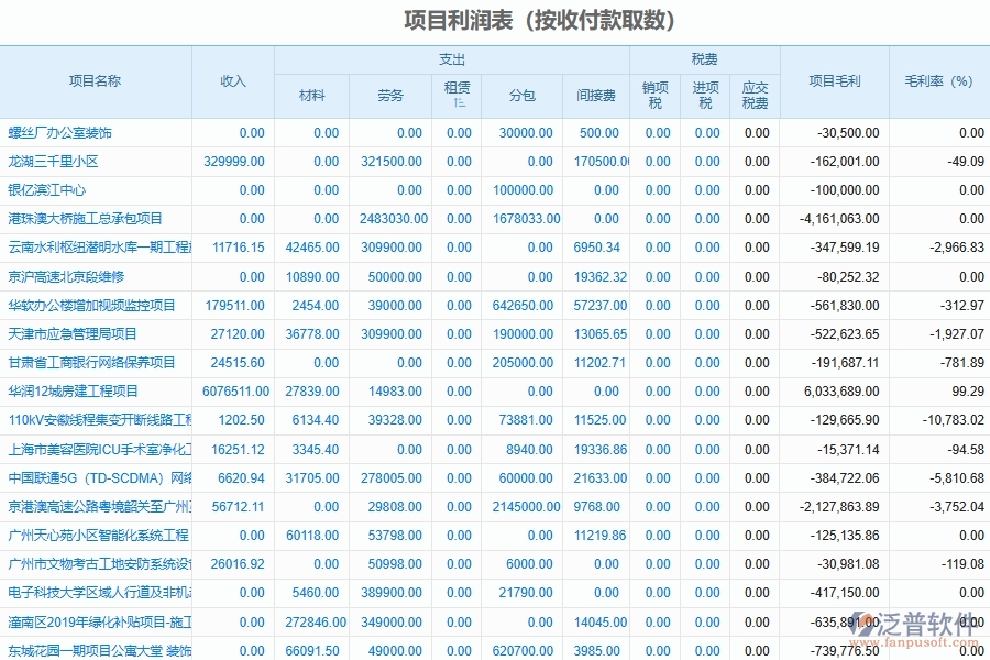 電力工程項目利潤表軟件系統(tǒng)能為企業(yè)帶來哪些價值