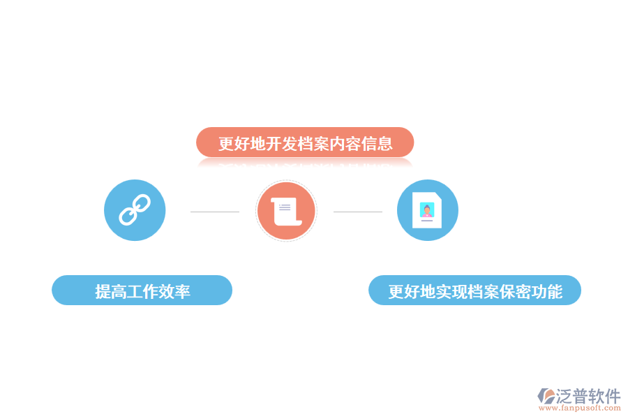 采用泛普檔案管理軟件的優(yōu)勢(shì)