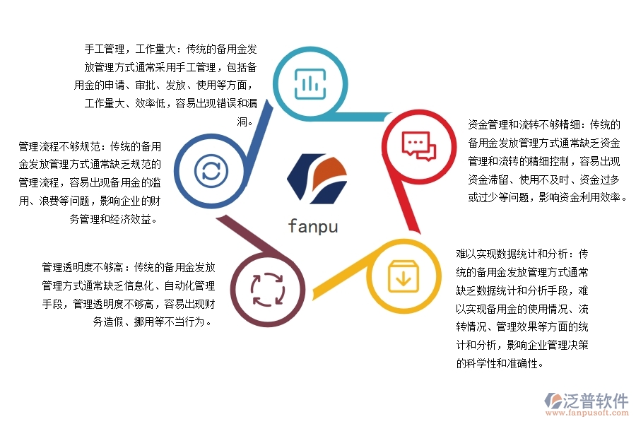 設(shè)備安裝工程項目備用金發(fā)放管理的不足之處