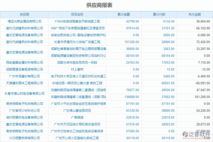 泛普設(shè)備安裝工程項(xiàng)目管理中供應(yīng)商報(bào)表的亮點(diǎn)