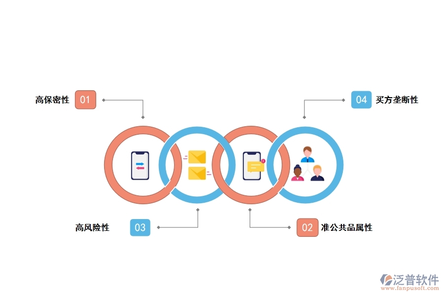 軍工企業(yè)建設(shè)工程項(xiàng)目的特點(diǎn)