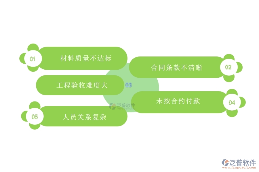 國(guó)內(nèi)80%市政工程行業(yè)在完工結(jié)算中普遍存在的問(wèn)題有哪些