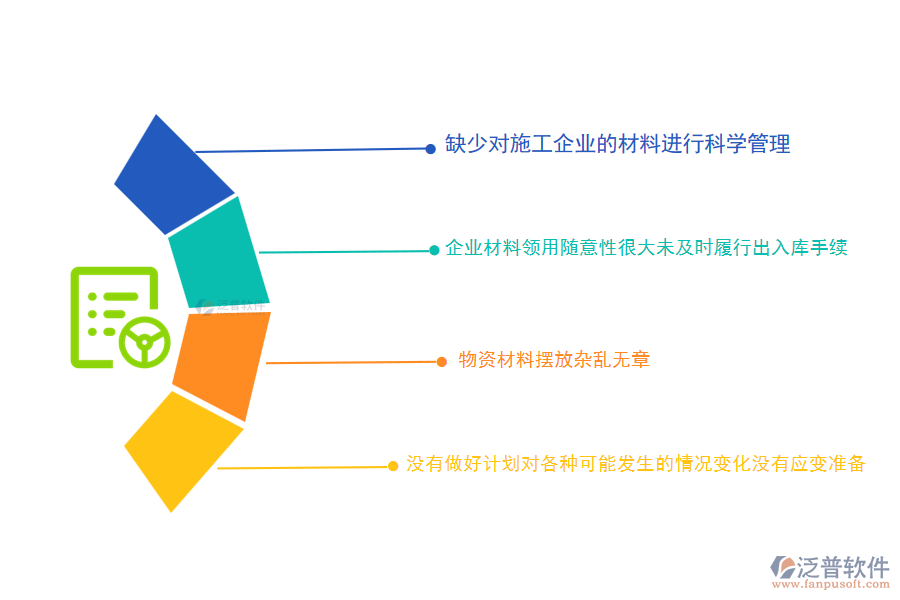 多數(shù)電力工程企業(yè)在材料庫存方面遇到的問題