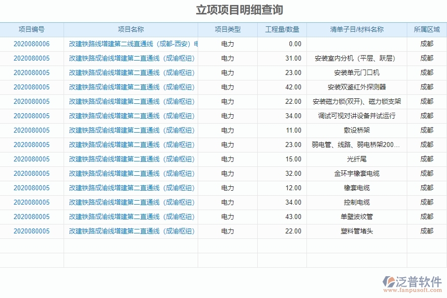 電力行業(yè)在項目立項管理每個環(huán)節(jié)的重要性