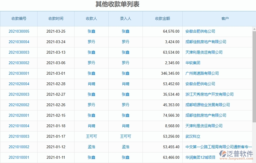 泛普軟件-設(shè)備安裝工程項目企業(yè)管理系統(tǒng)在其他收款單列表中的方案