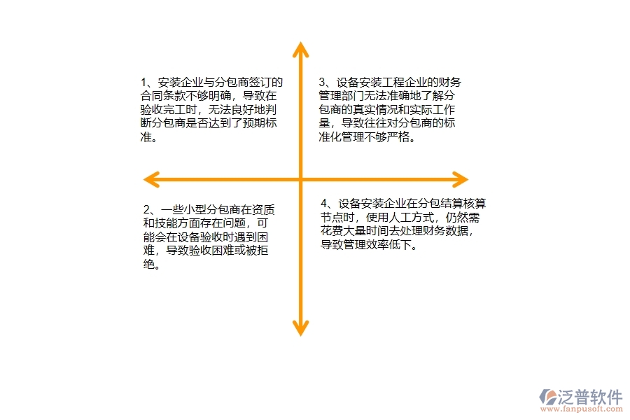 在安裝企業(yè)分包完工結(jié)算過程中可能存在的問題有哪些