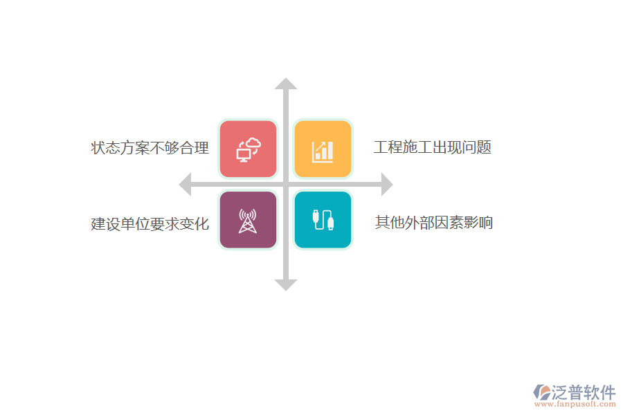 電力工程企業(yè)項目狀態(tài)變更的原因