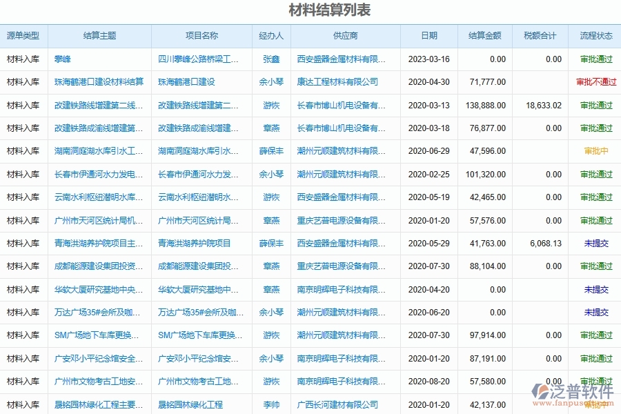 泛普電力工程企業(yè)項(xiàng)目目管理中材料結(jié)算明細(xì)查詢的亮點(diǎn)