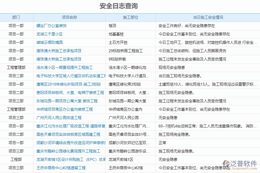 電力工程施工安全工作日志管理軟件的技術(shù)優(yōu)勢